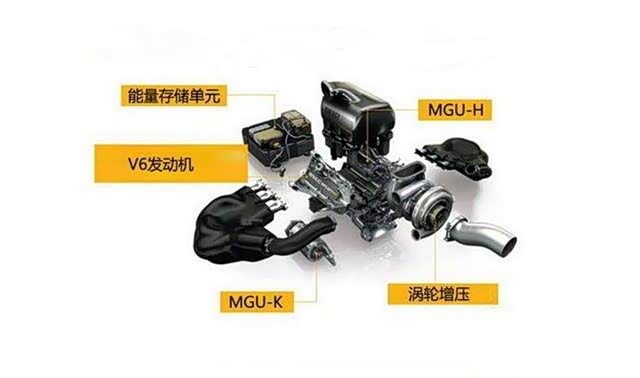 电子涡轮,48V,F1发动机 电子涡轮,48V,F1发动机